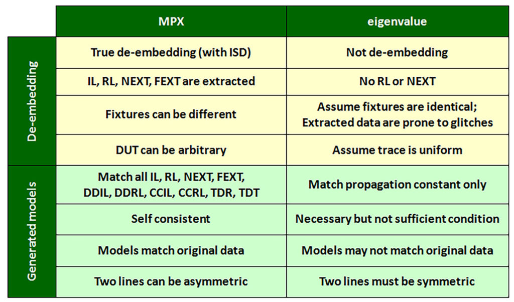 mpx_advantage2