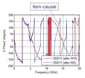 ISD_vs_AFR_phase.23375827_large