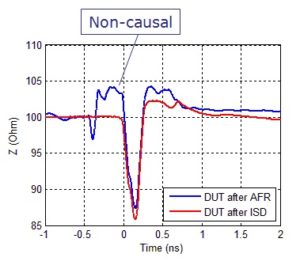 ISD_vs_AFR_t1.23381215_large