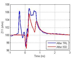 TRL_vs_ISD.23373638_std