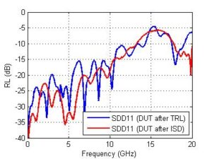 TRL_vs_ISD_freq.23381358_large