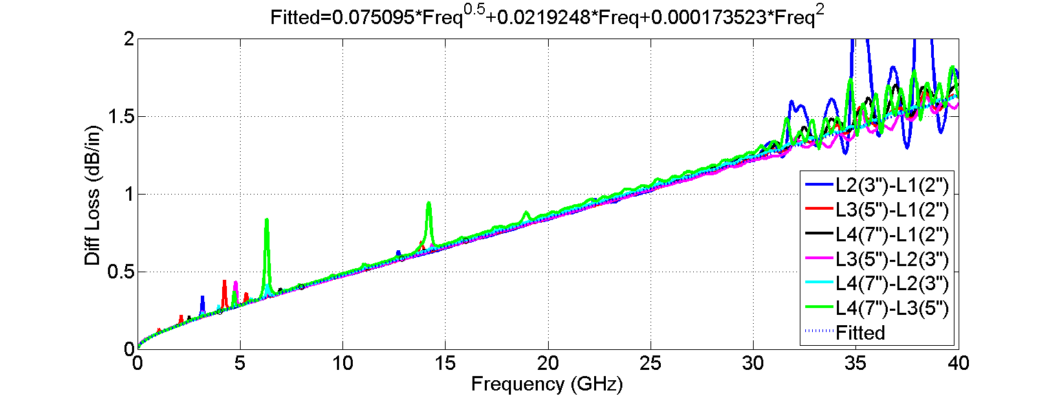 delta_l_deskew