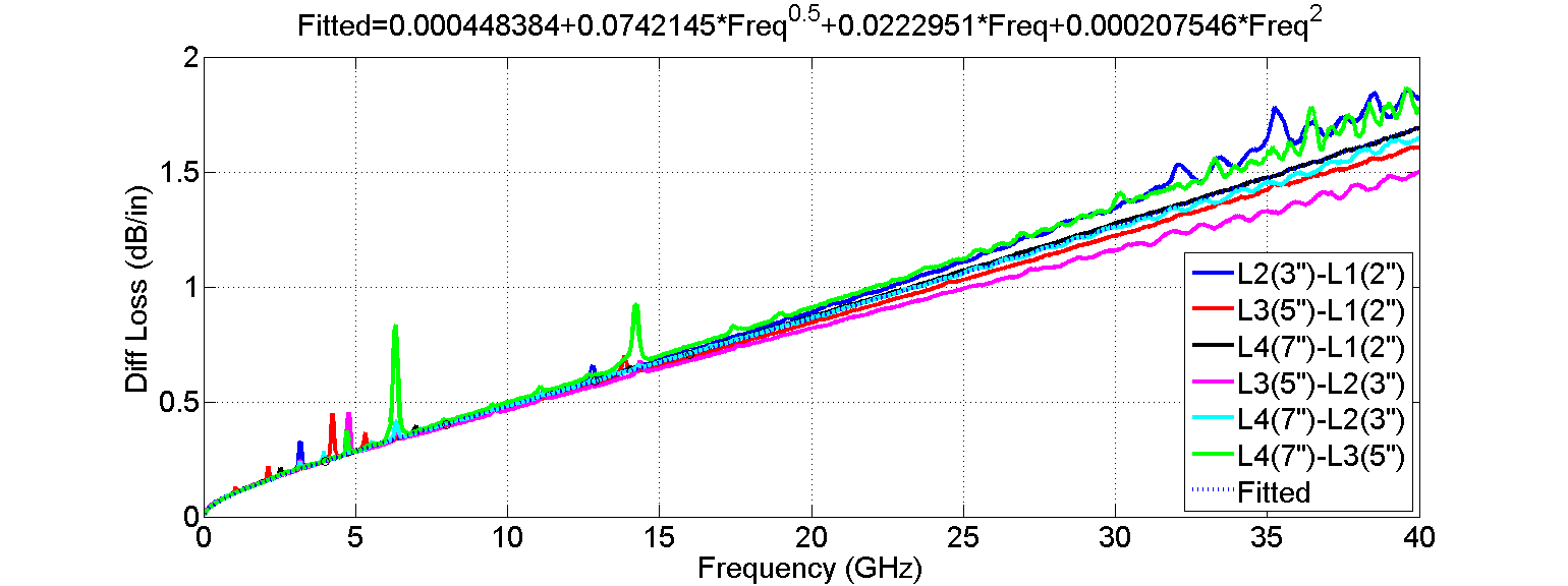 delta_l_no_deskew